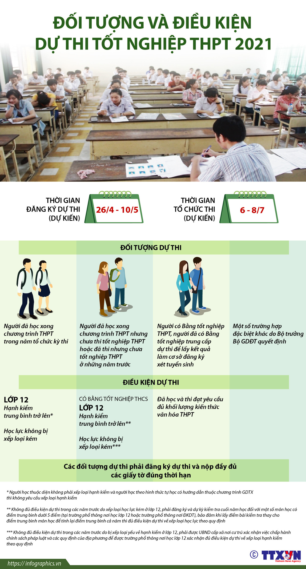 Đối tượng và điều kiện dự thi tốt nghiệp Trung học phổ thông năm 2021 ảnh 1
