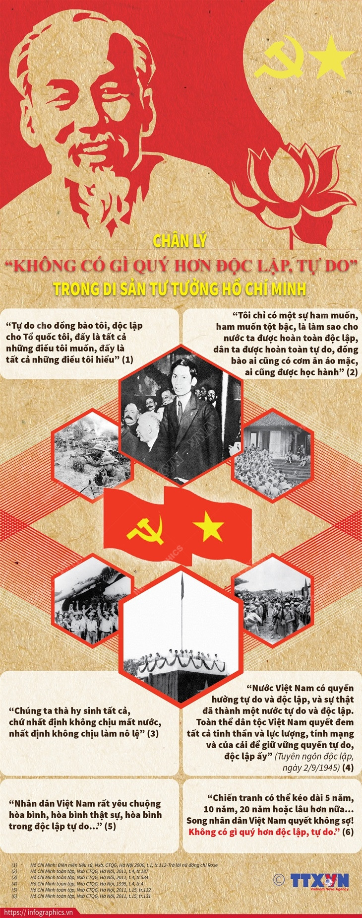 Chân lý “Không có gì quý hơn độc lập, tự do” của Chủ tịch Hồ Chí Minh ảnh 1