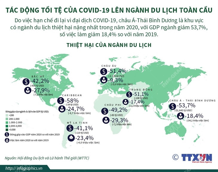 [Infographics] Tác động tồi tệ của COVID-19 lên ngành du lịch toàn cầu ảnh 1