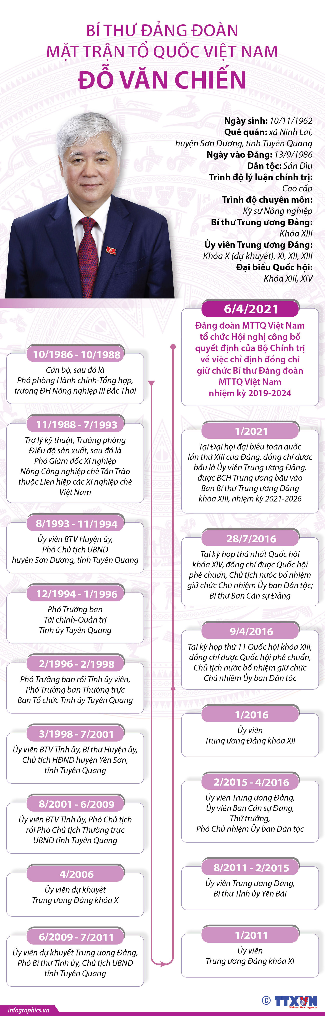 [Infographics] Bí thư Đảng đoàn Mặt trận Tổ quốc Việt Nam Đỗ Văn Chiến ảnh 1
