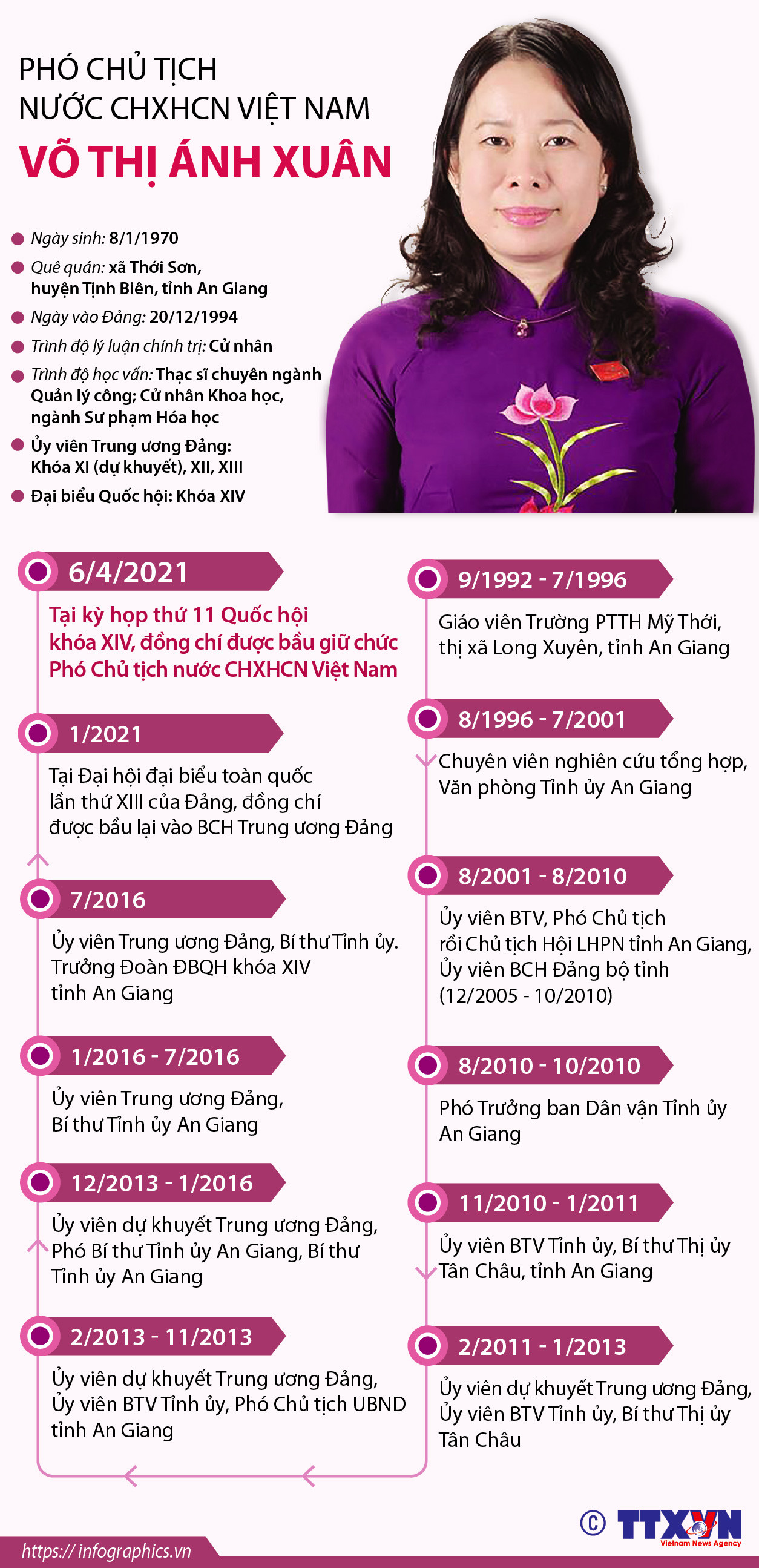 [Infographics] Phó Chủ tịch nước CHXHCN Việt Nam Võ Thị Ánh Xuân ảnh 1