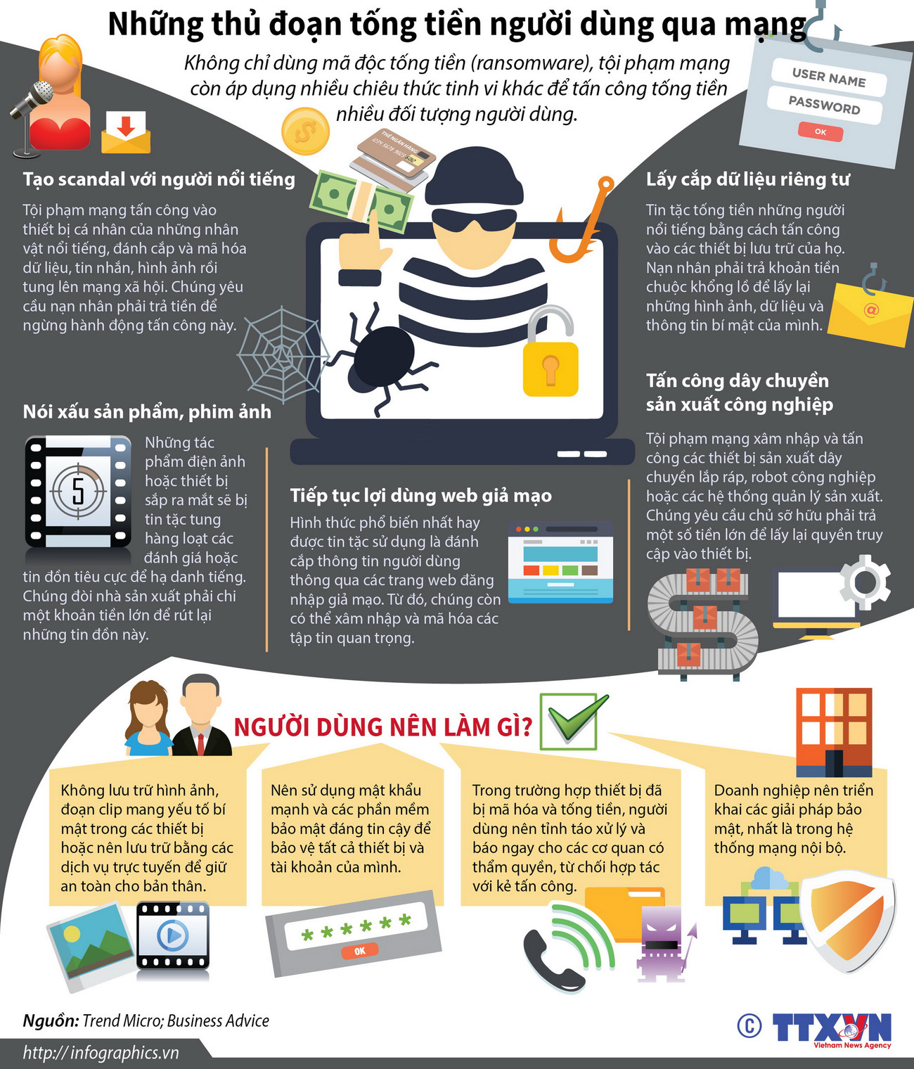 [Infographics] Những thủ đoạn tống tiền người dùng qua mạng ảnh 1