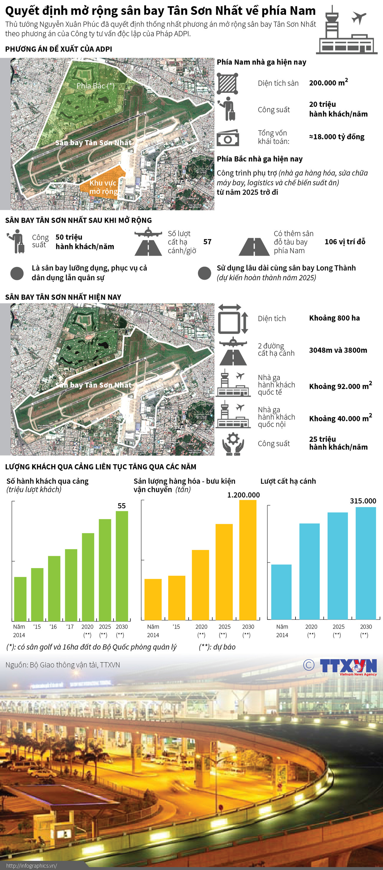[Infographics] Quyết định mở rộng sân bay Tân Sơn Nhất về phía Nam ảnh 1