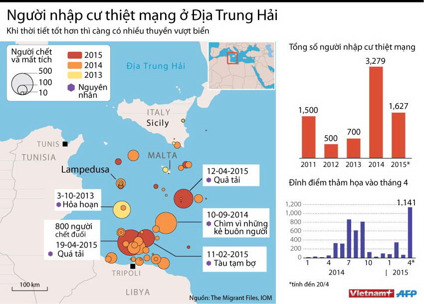[Infographics] Số người nhập cư thiệt mạng ở Địa Trung Hải ảnh 1