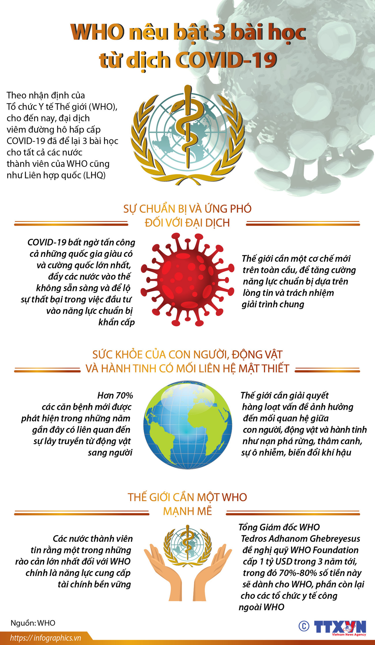 [Infographics] WHO nêu bật 3 bài học từ đại dịch COVID-19 ảnh 1