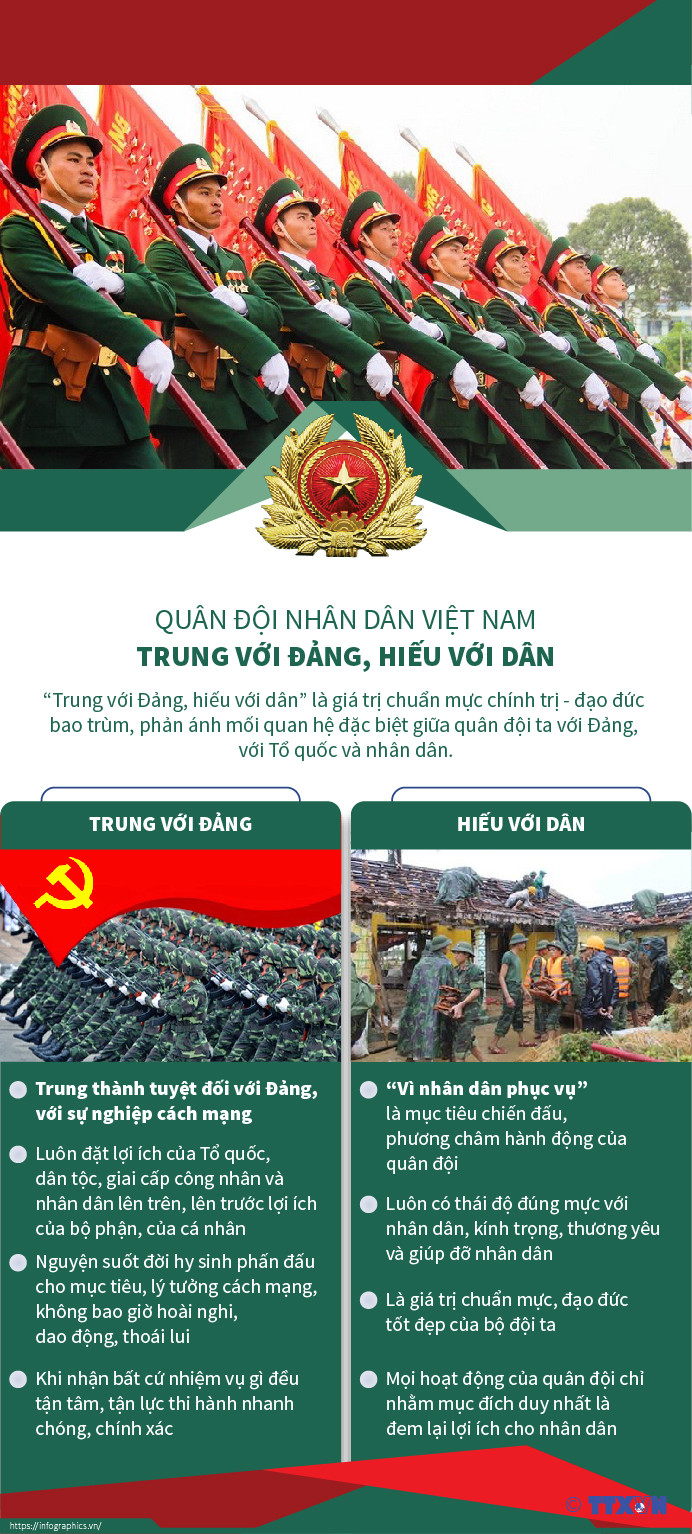 [Infographics] Quân đội nhân dân Việt Nam-Trung với Đảng, hiếu với dân ảnh 1