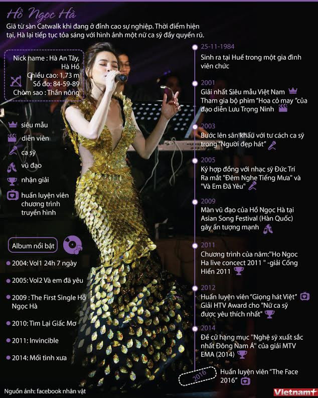 Cập nhật "hồ sơ cá nhân" của giám khảo The Face Hồ Ngọc Hà ảnh 1