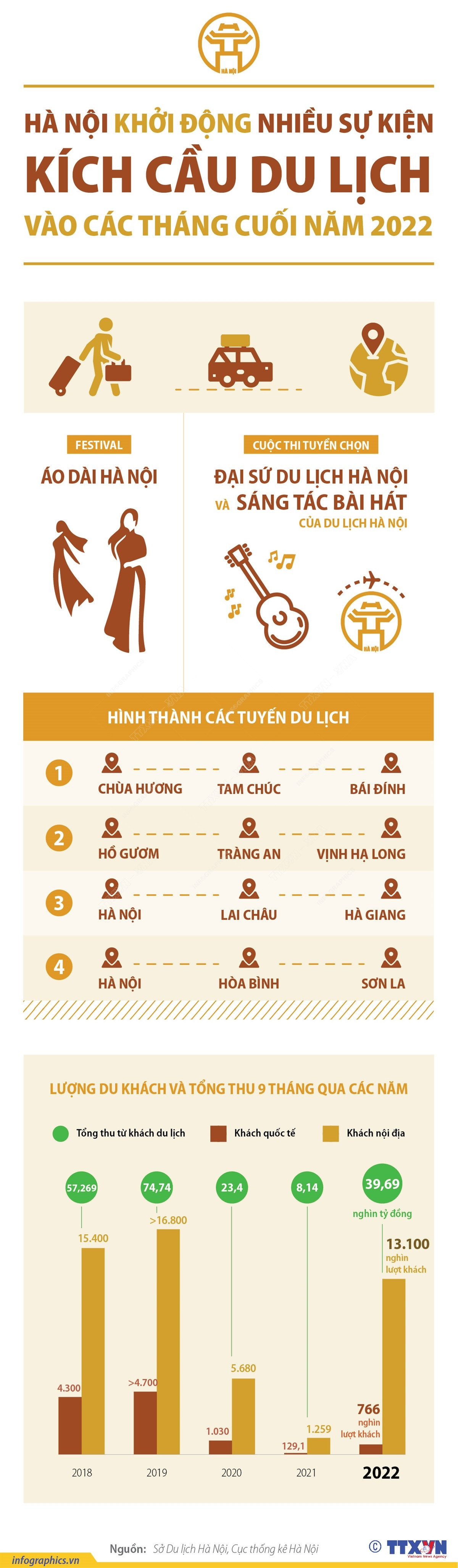 Hà Nội khởi động nhiều sự kiện kích cầu du lịch vào các tháng cuối năm ảnh 1