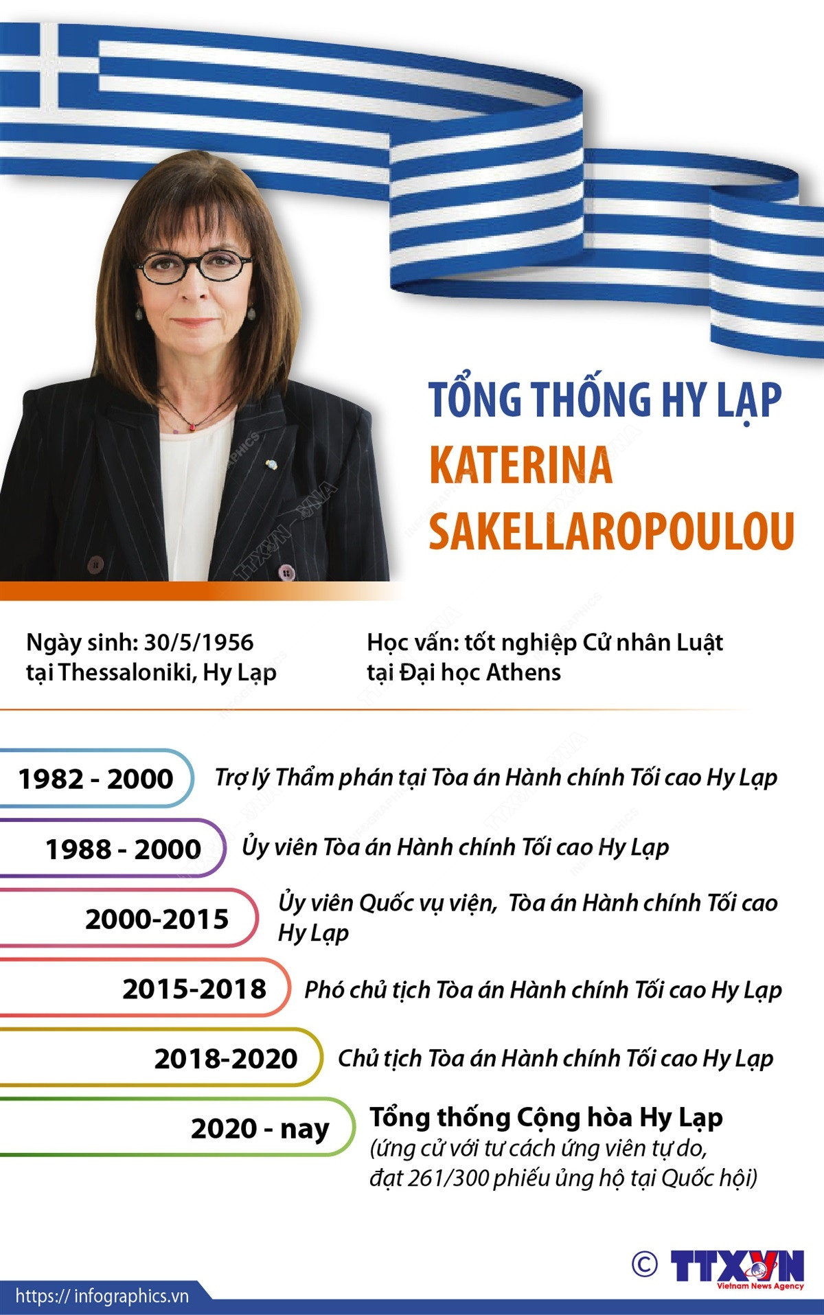 [Infographics] Tổng thống Hy Lạp Sakellaropoulou thăm Việt Nam ảnh 1