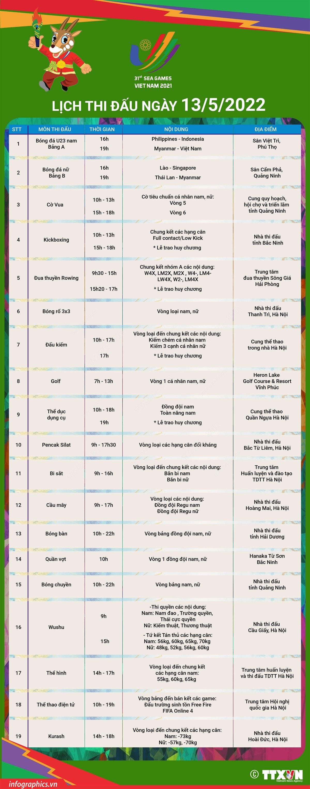 [Infographics] SEA Games 31: Lịch thi đấu các môn trong ngày 13/5/2022 ảnh 1