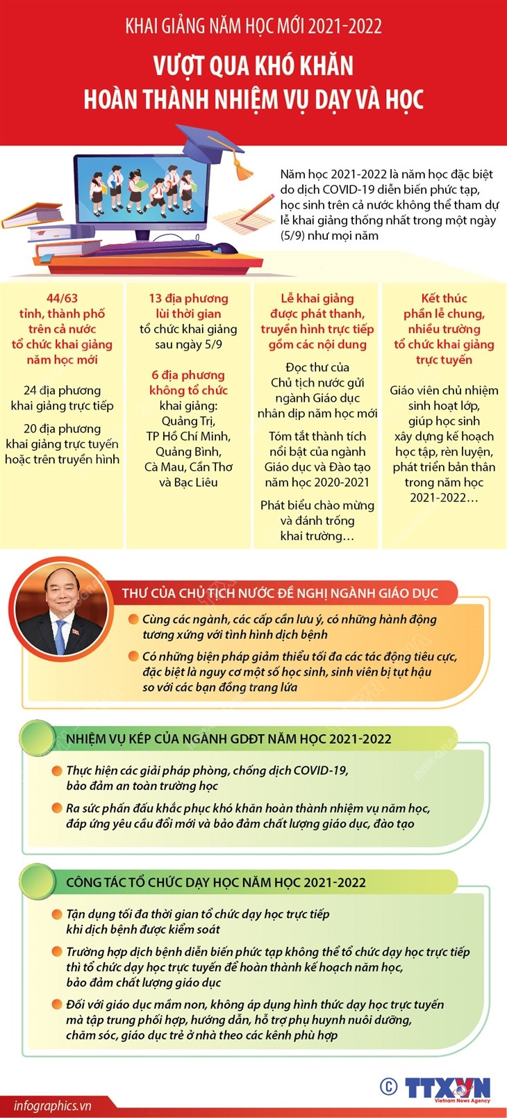 Thầy trò phấn đấu vượt qua khó khăn, hoàn thành nhiệm vụ năm học ảnh 1