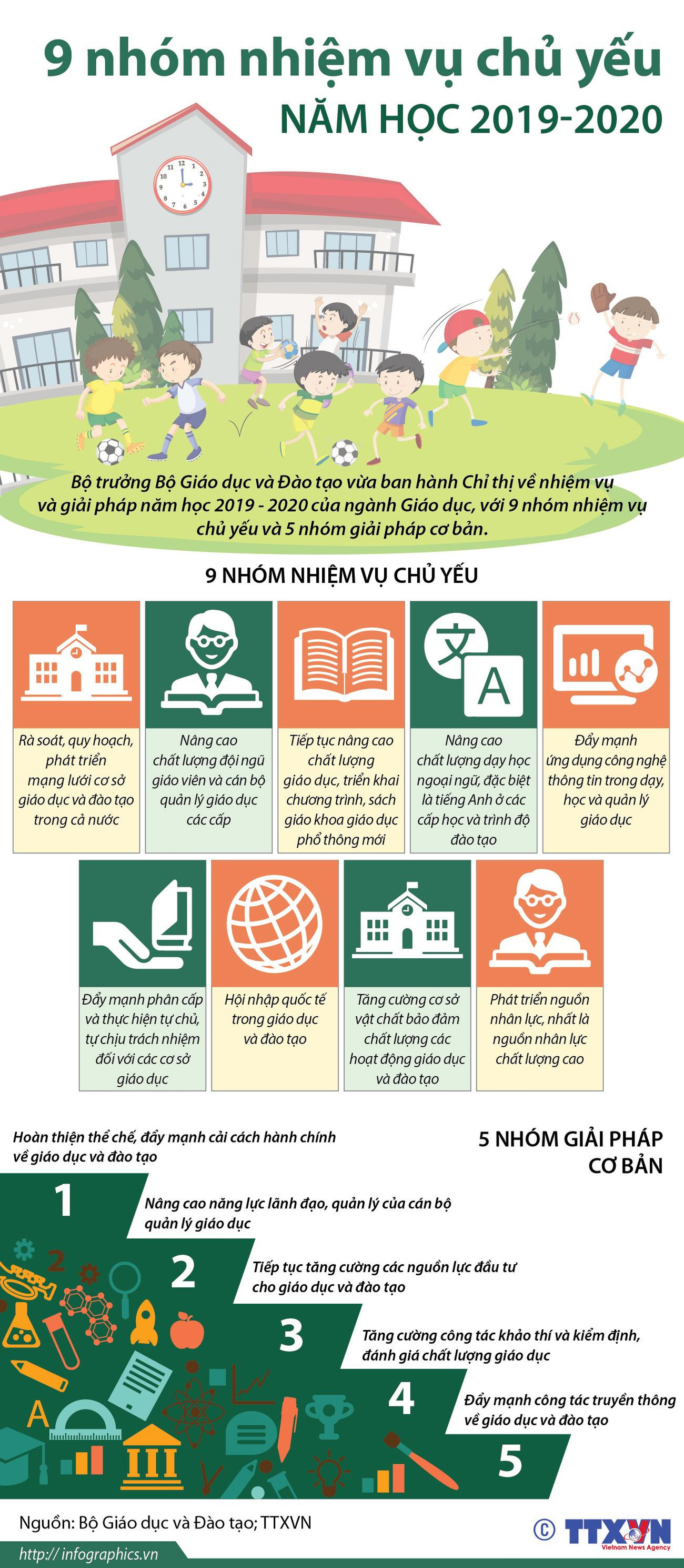 [Infographics] 9 nhóm nhiệm vụ chủ yếu năm học 2019-2020 ảnh 1