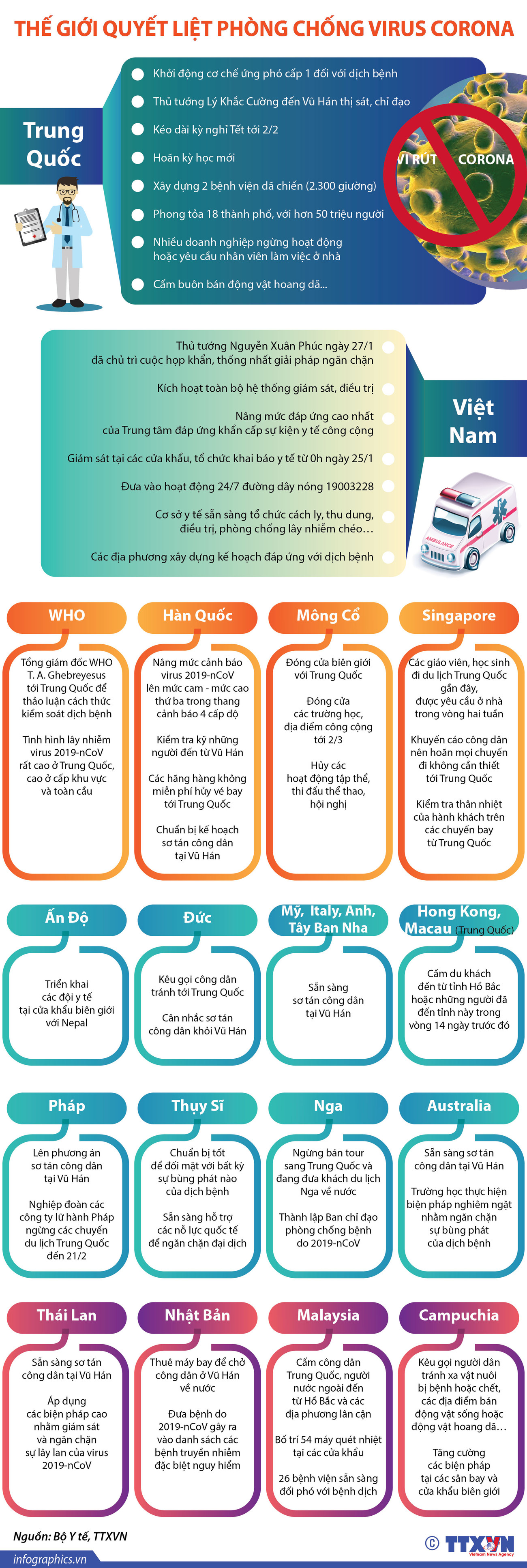[Infographics] Đã có 107 người tử vong do bệnh do virus corona gây ra ảnh 1