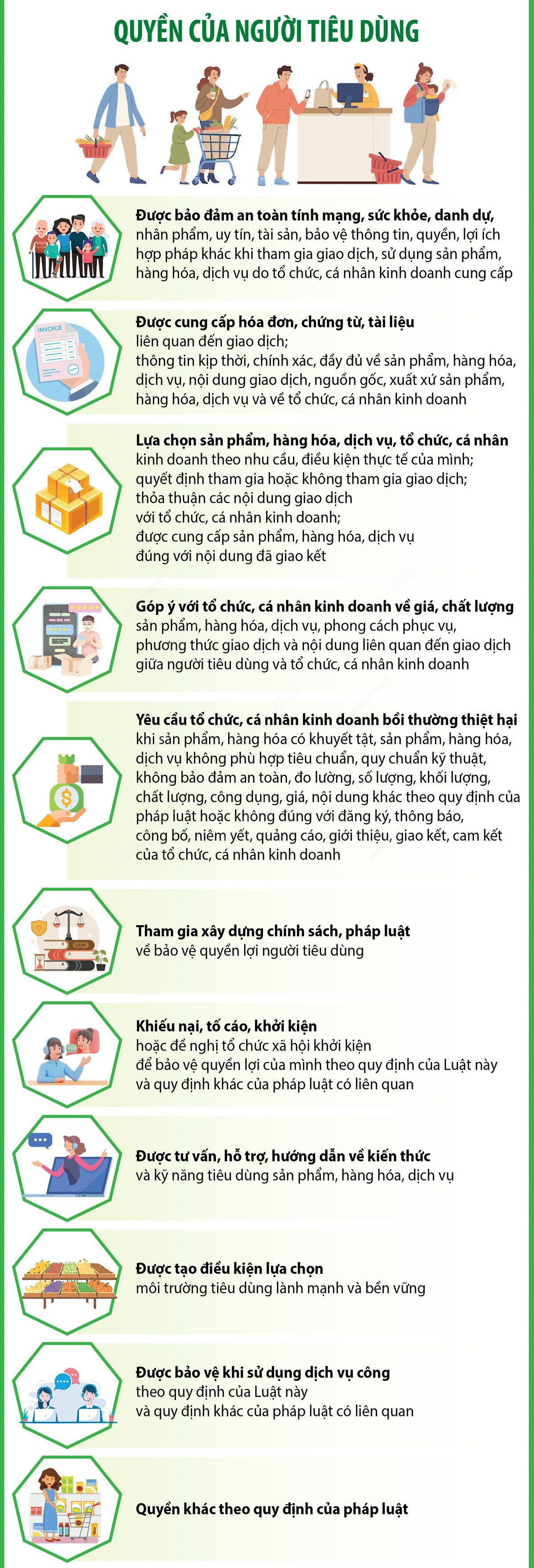 vna_potal_luat_bao_ve_quyen_loi_nguoi_tieu_dung_quyen_cua_nguoi_tieu_dung_tu_172024_7459196.jpg