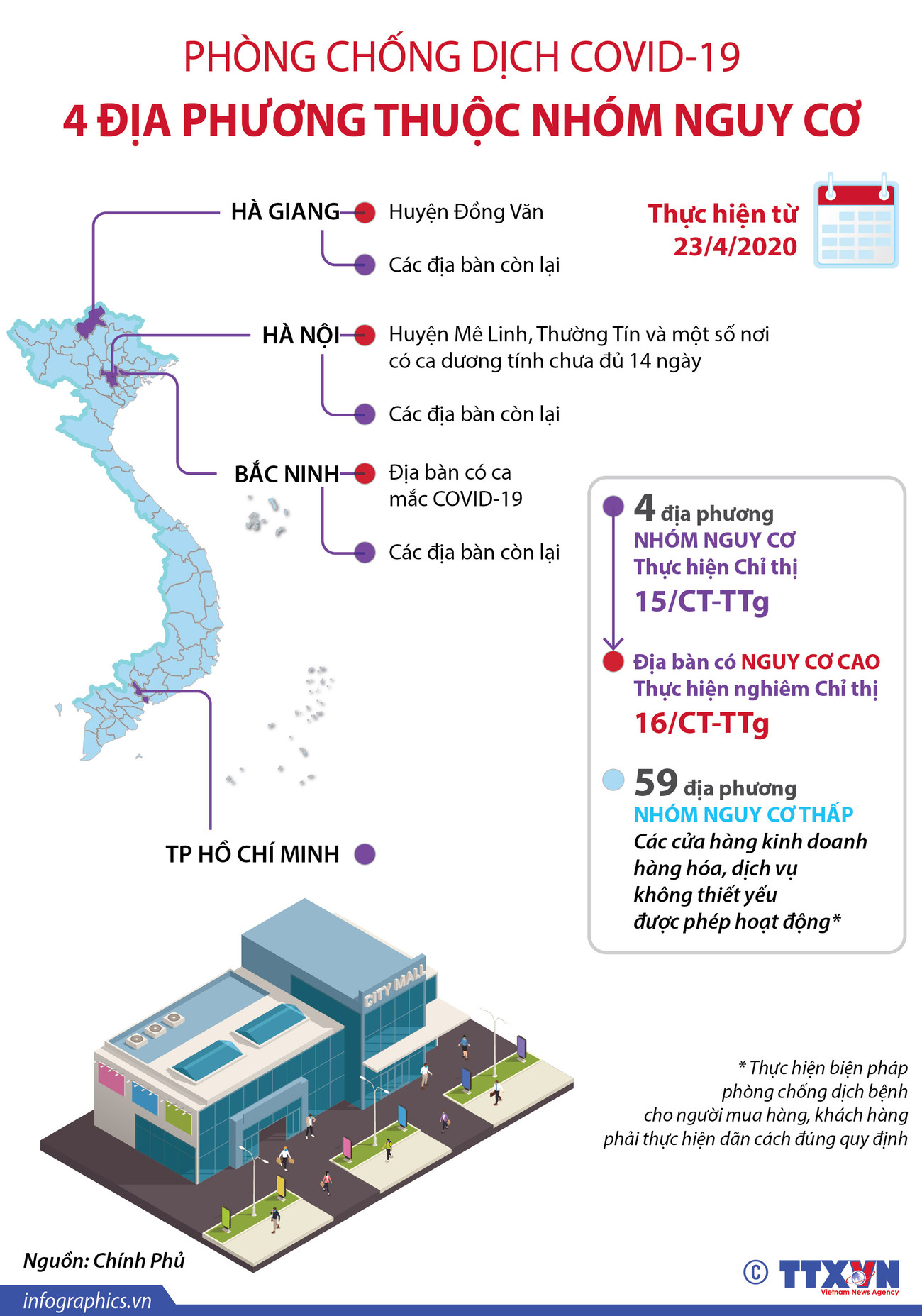 (Nhấp chuột vào ảnh để xem kích thước chuẩn) Phòng chống dịch COVID-19: 4 địa phương thuộc nhóm nguy cơ ảnh 1