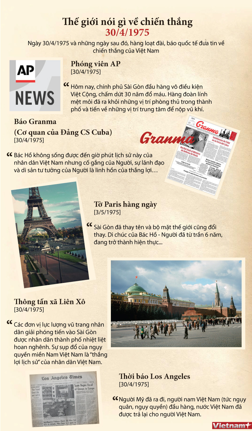 [Infographics] Thế giới nói gì về chiến thắng lịch sử 30/4/1975 ảnh 1