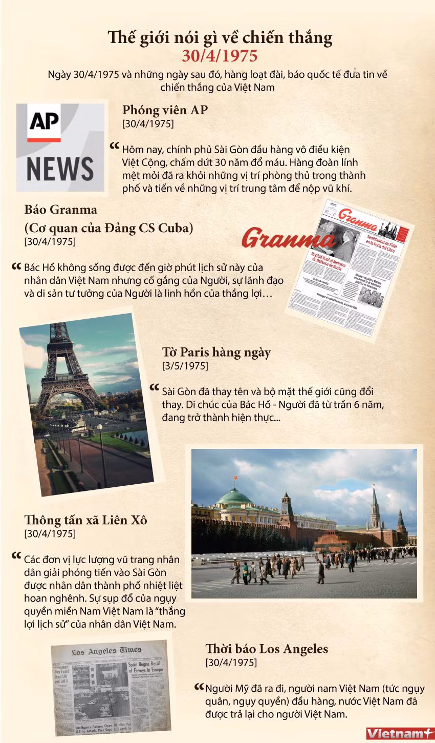 [Infographics] Thế giới nói gì về chiến thắng lịch sử 30/4/1975 ảnh 1