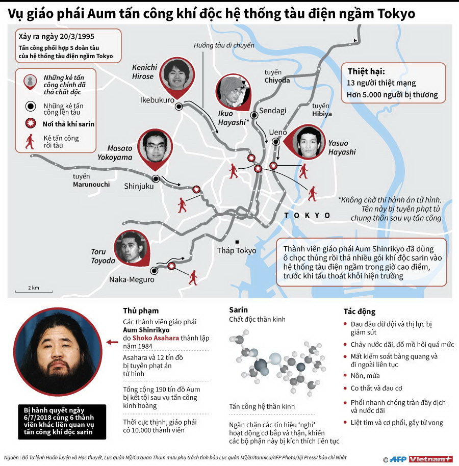 [Infographics] Toàn cảnh vụ giáo phái AUM rải khí độc sarin ở Tokyo ảnh 1