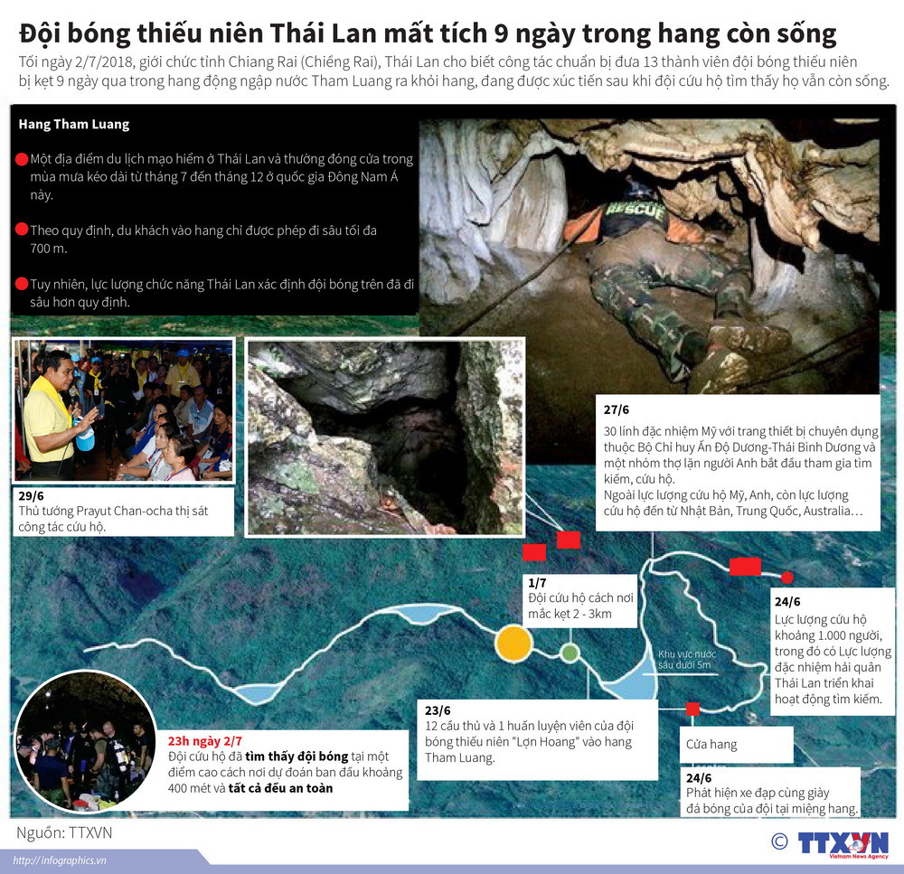 [Infographics] Đội bóng Thái Lan còn sống sau 9 ngày ở trong hang ảnh 1