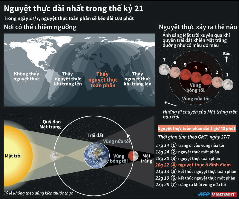 [Infographics] Nguyệt thực toàn phần dài nhất trong thế kỷ 21 ảnh 1