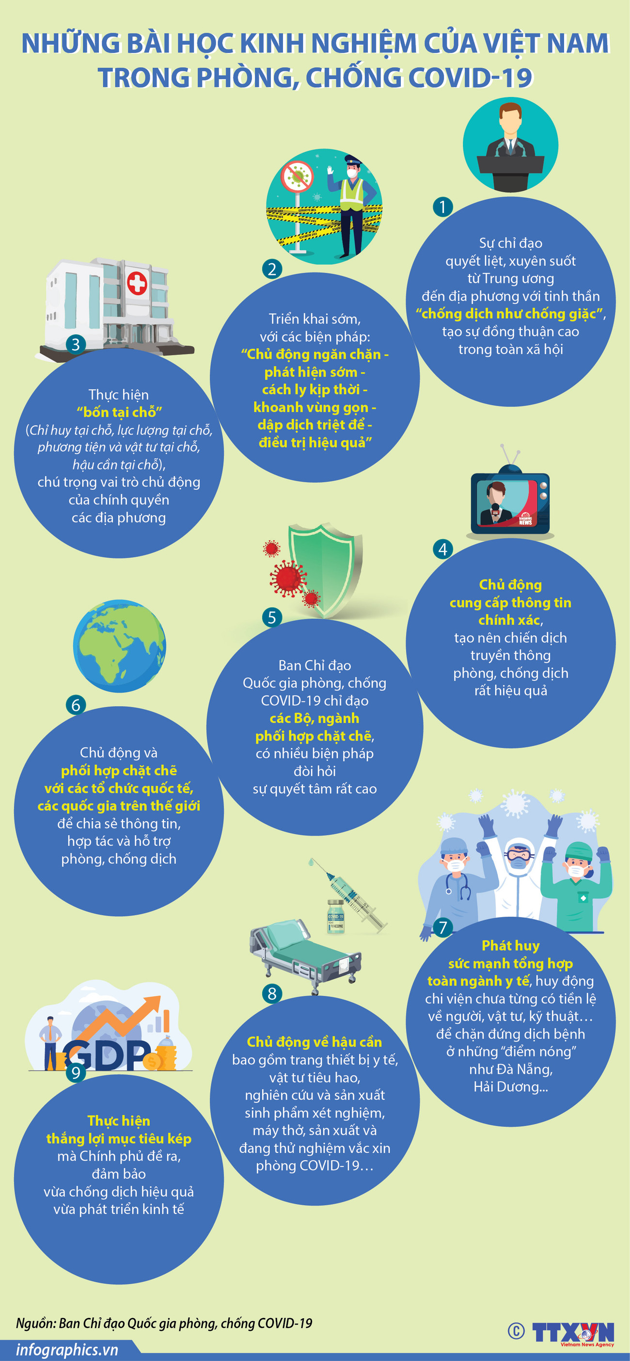 Những bài học kinh nghiệm của Việt Nam trong phòng, chống COVID-19 ảnh 1