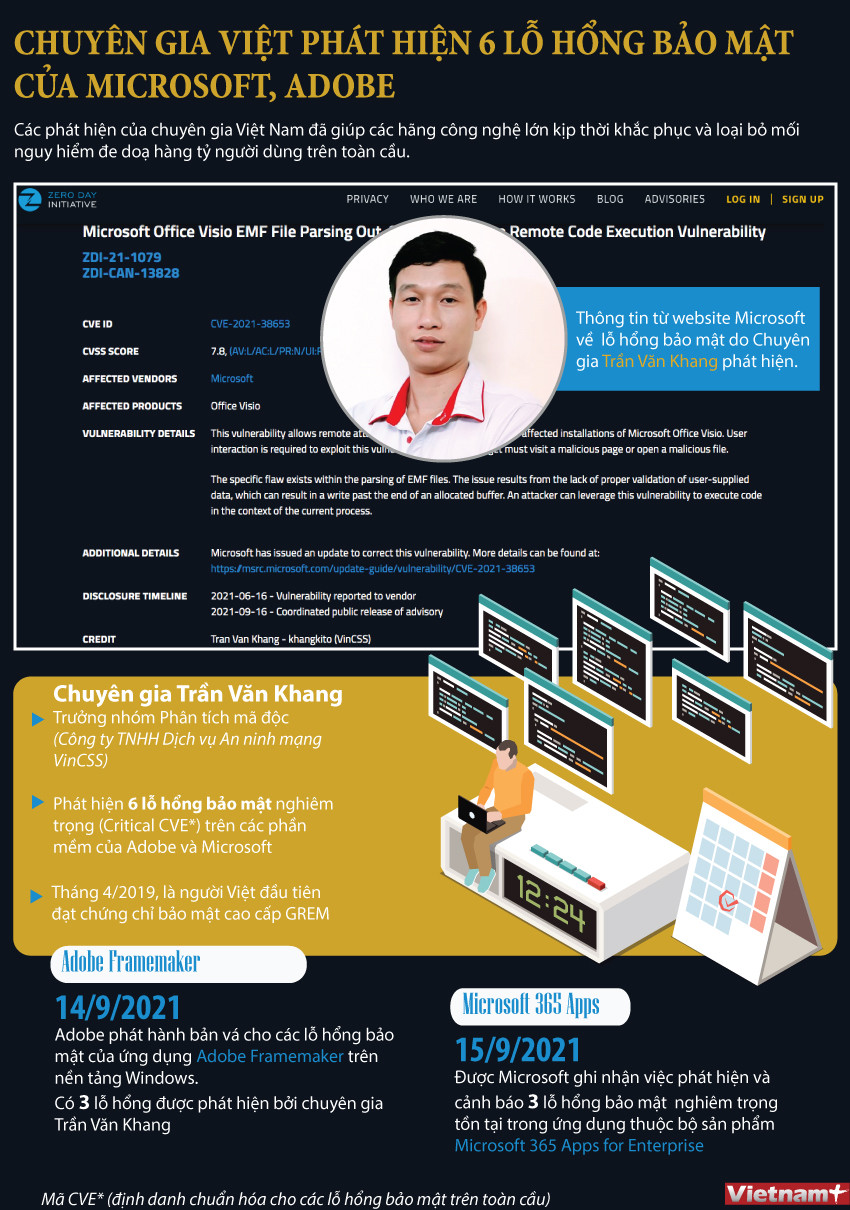 6 lỗ hổng bảo mật của Microsoft, Adobe do chuyên gia Việt phát hiện ảnh 1