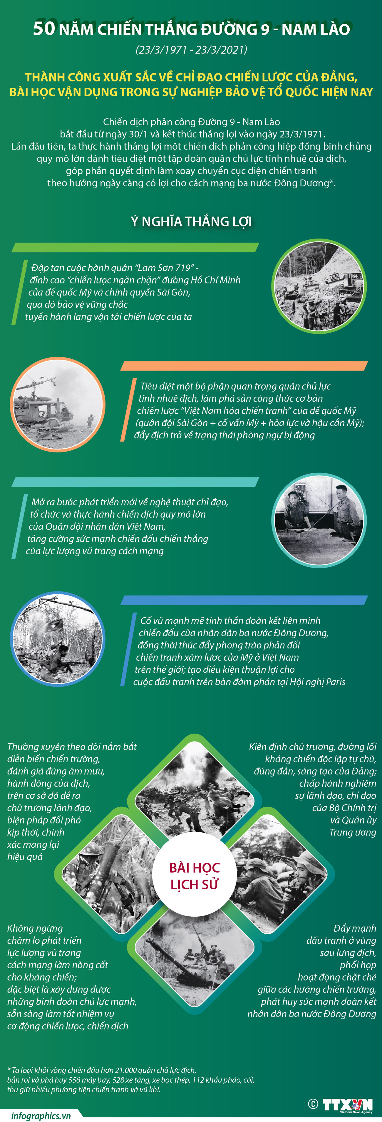 [Infographics] Kỷ niệm 50 năm chiến thắng Đường 9-Nam Lào ảnh 1