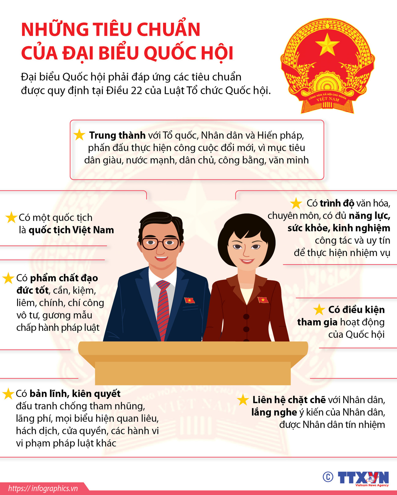 [Infographics] Đại biểu Quốc hội phải đáp ứng những tiêu chuẩn nào? ảnh 1