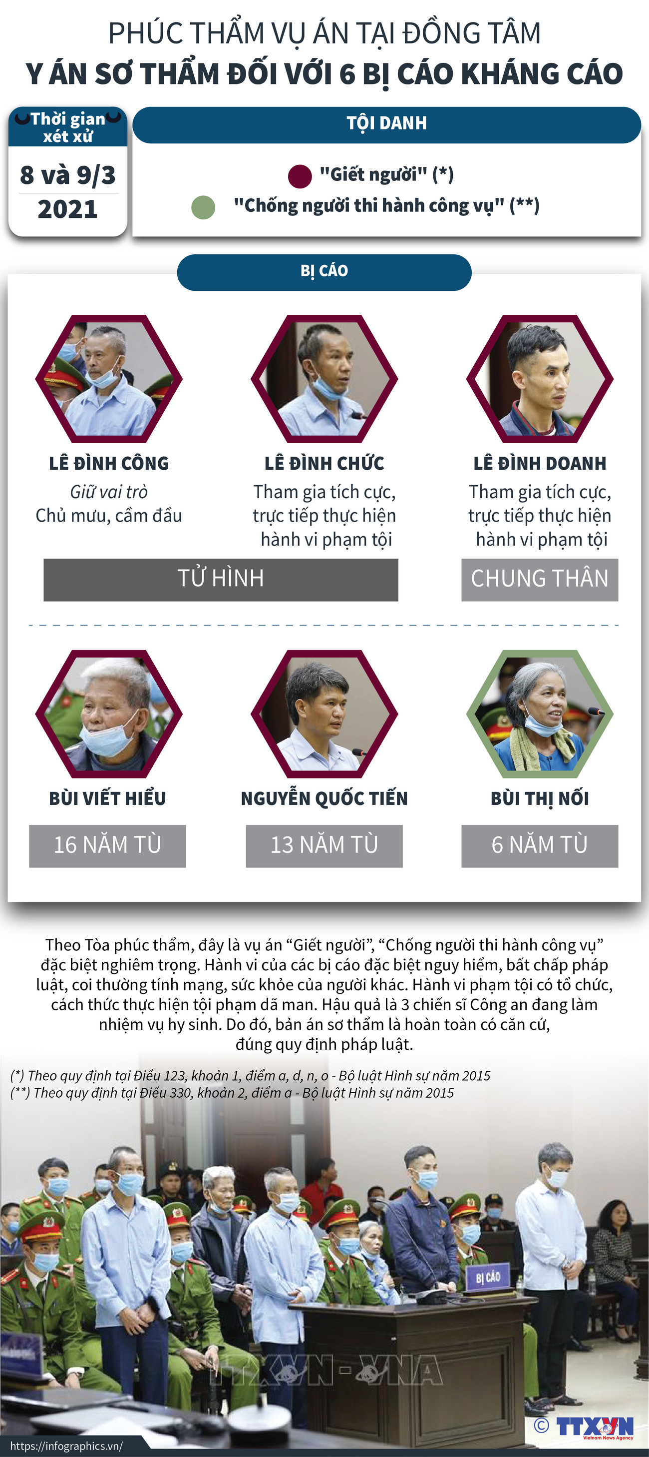 [Infographics] Vụ án tại Đồng Tâm: Y án sơ thẩm đối với 6 bị cáo ảnh 1