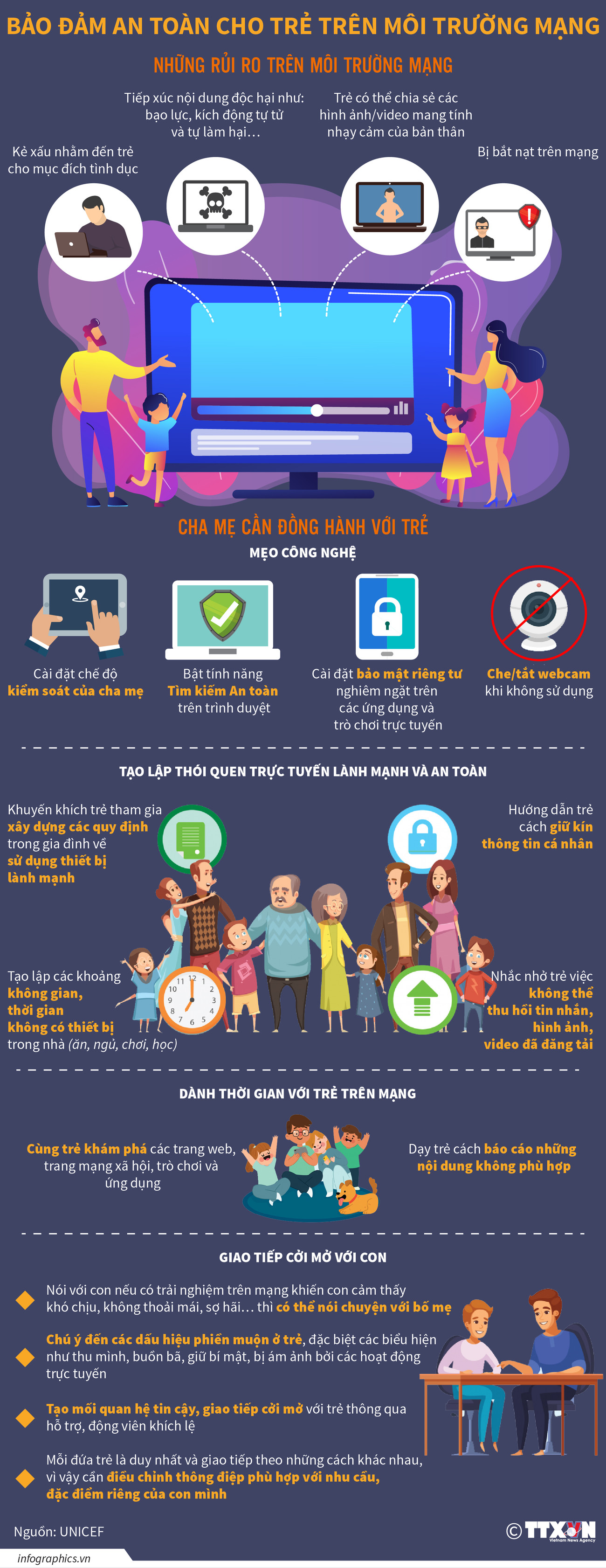 [Infographics] Bảo đảm an toàn cho trẻ trên môi trường mạng ảnh 1