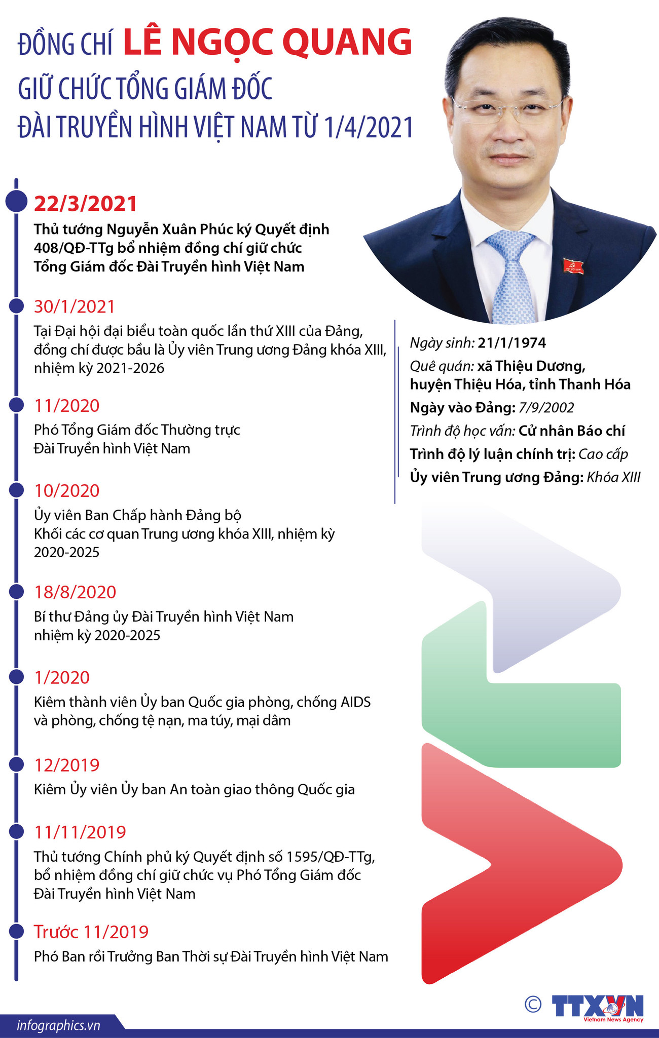 [Infographics] Ông Lê Ngọc Quang giữ chức Tổng Giám đốc VTV từ 1/4 ảnh 1