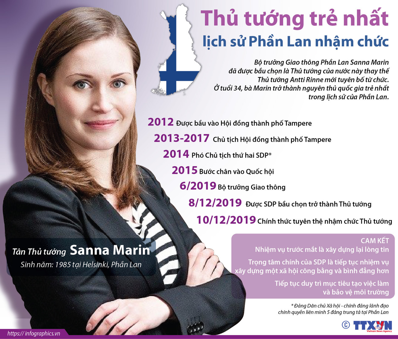 [Infographics] Chân dung Thủ tướng trẻ nhất lịch sử Phần Lan ảnh 1