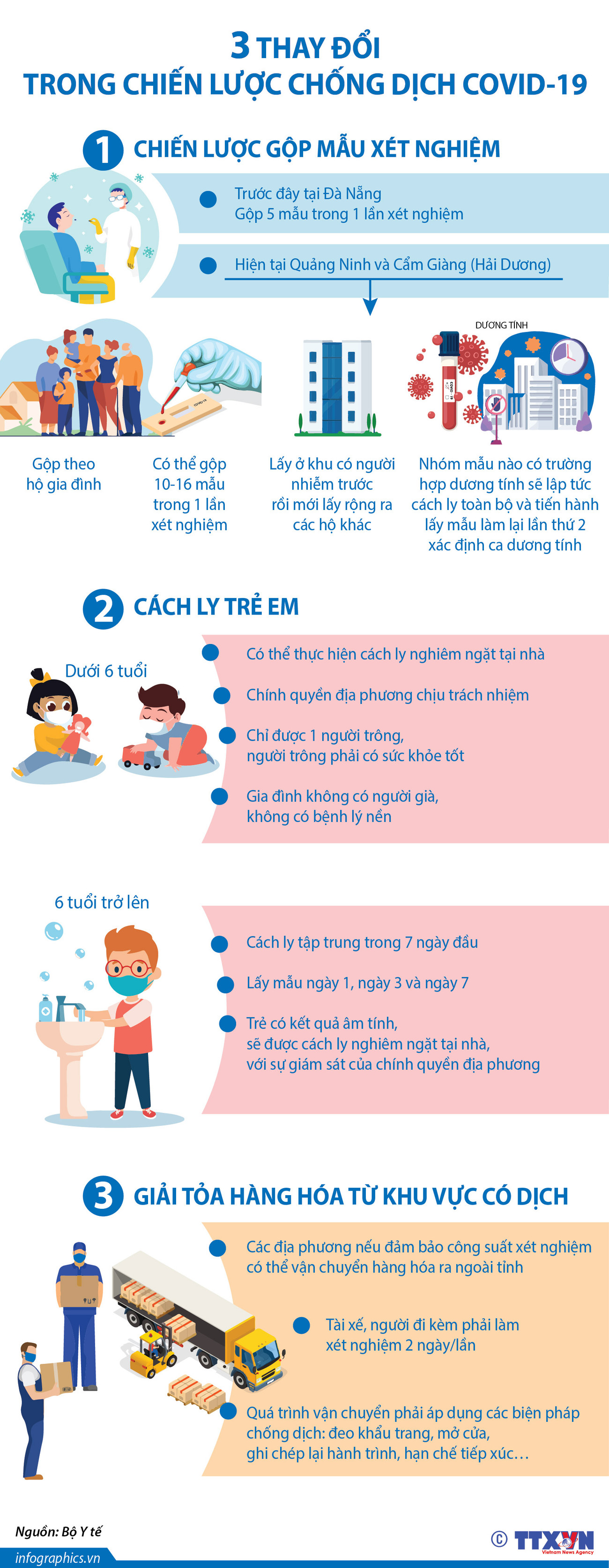 [Infographics] 3 thay đổi trong chiến lược chống dịch COVID-19 ảnh 1