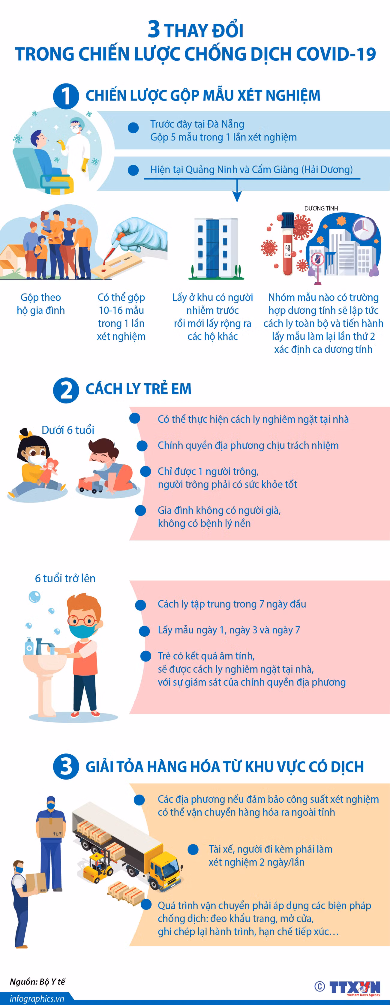 [Infographics] 3 thay đổi trong chiến lược chống dịch COVID-19 ảnh 1