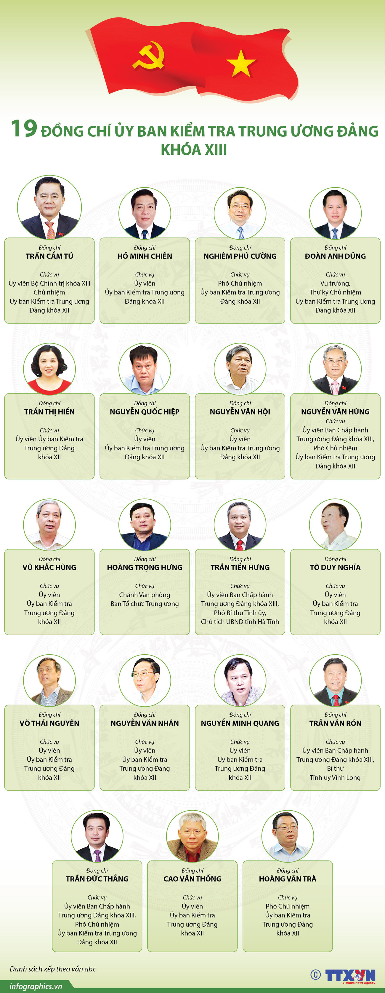 [Infographics] 19 đồng chí trong Ủy ban Kiểm tra TW Đảng khóa XIII ảnh 1
