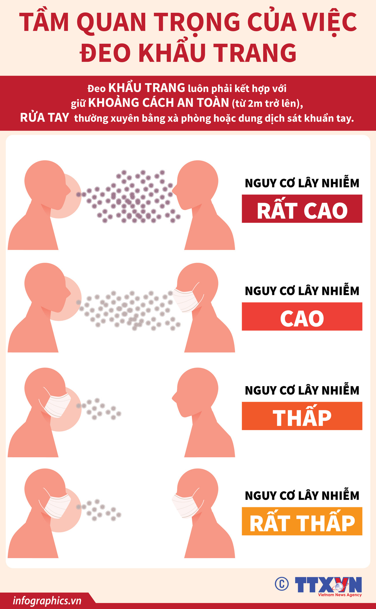 [Infographics] Tầm quan trọng của việc đeo khẩu trang để chống dịch ảnh 1