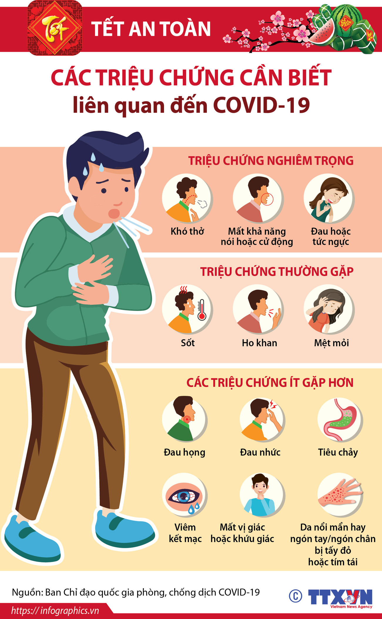 [Infographics] Tết an toàn: Triệu chứng cần biết liên quan COVID-19 ảnh 1