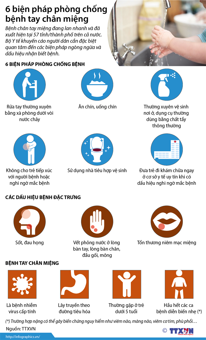 [Infographics] Sáu biện pháp phòng chống bệnh chân tay miệng ảnh 1