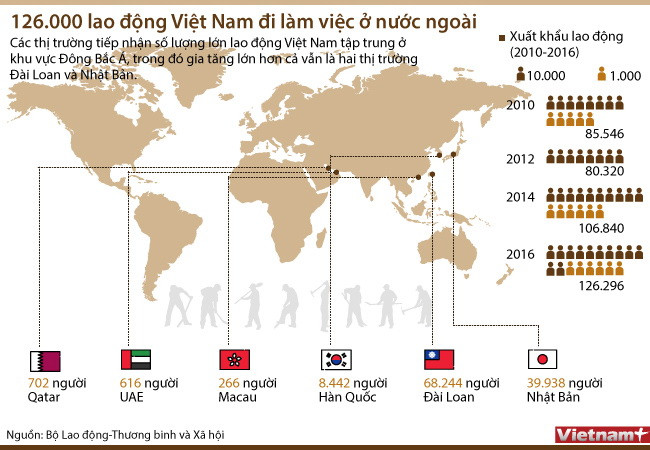 [Infographics] Những thị trường nào đang thu hút lao động Việt Nam? ảnh 1