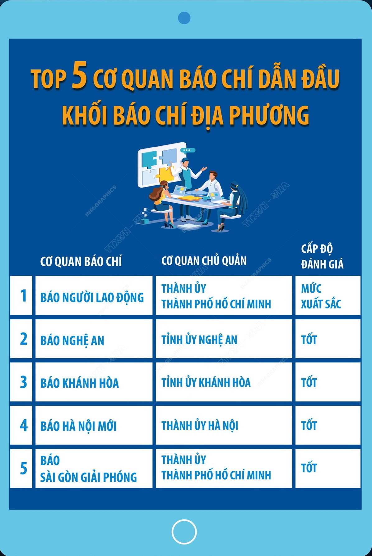 vna-potal-chuyen-doi-so-bao-chi-2023-top-5-co-quan-bao-chi-dan-dau-khoi-bao-chi-dia-phuong-7141272-835.jpg