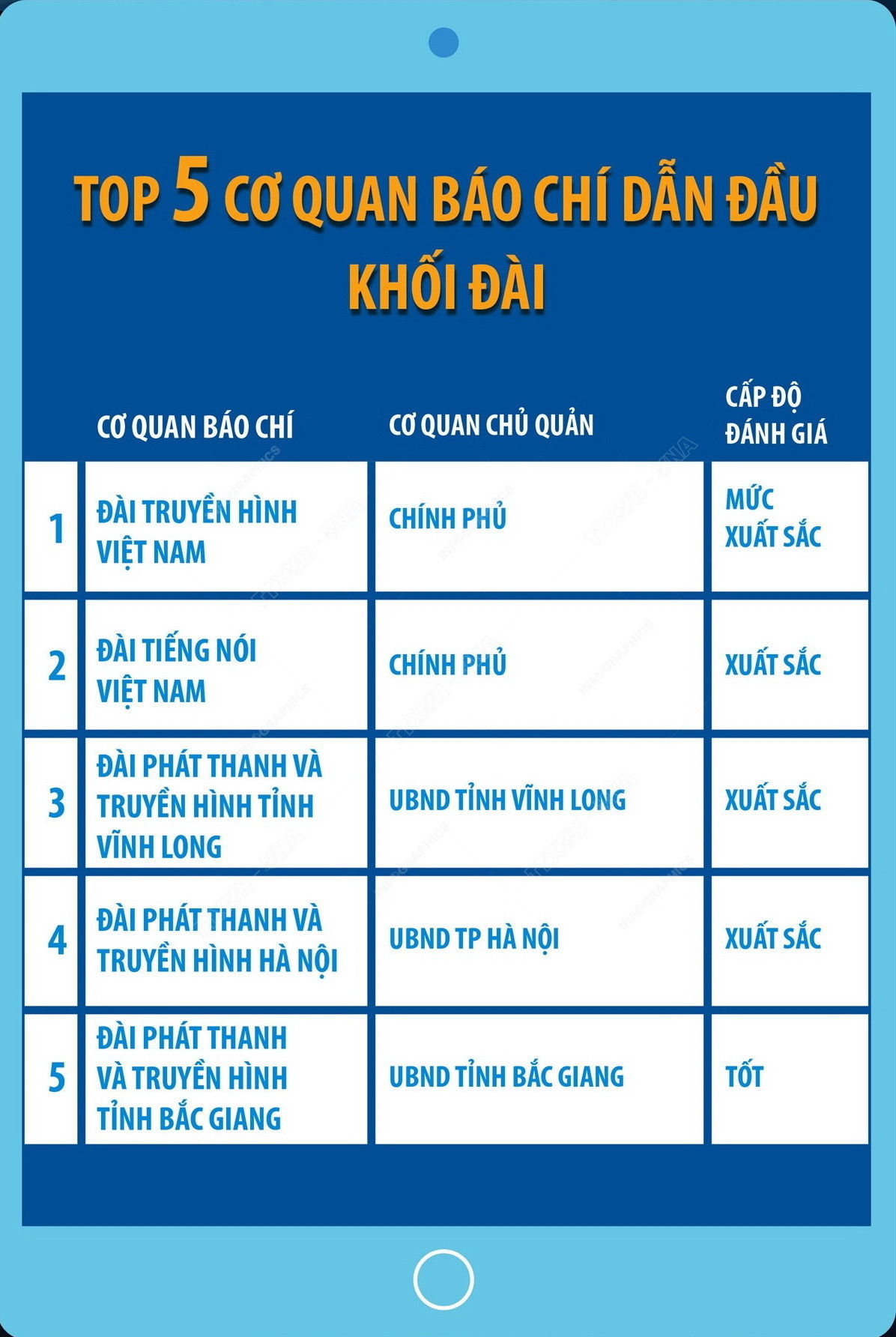 vna-potal-chuyen-doi-so-bao-chi-2023-top-5-co-quan-bao-chi-dan-dau-khoi-dai-7141281-3808.jpg