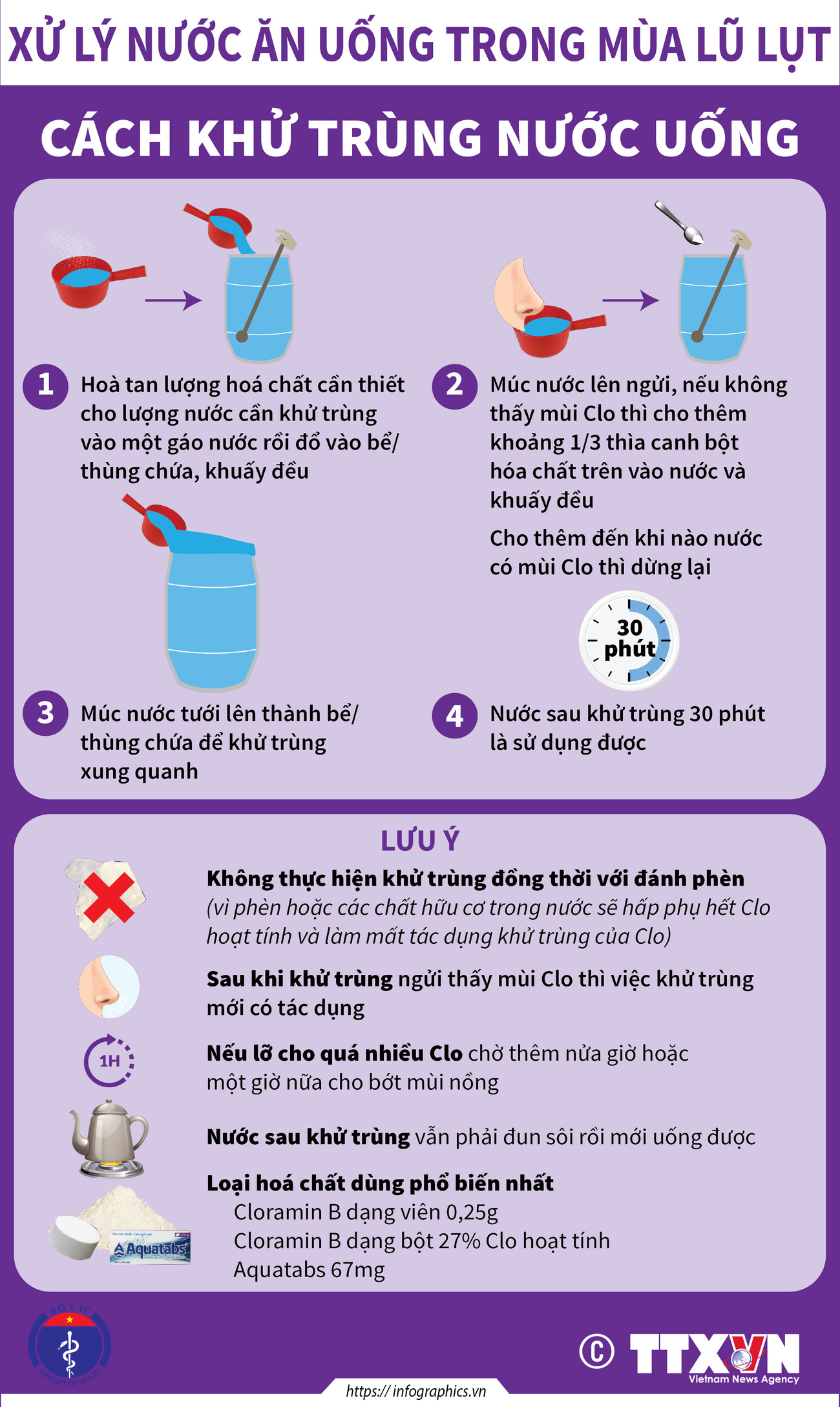 [Infographics] Cách khử trùng nước uống trong mùa lũ lụt ảnh 1
