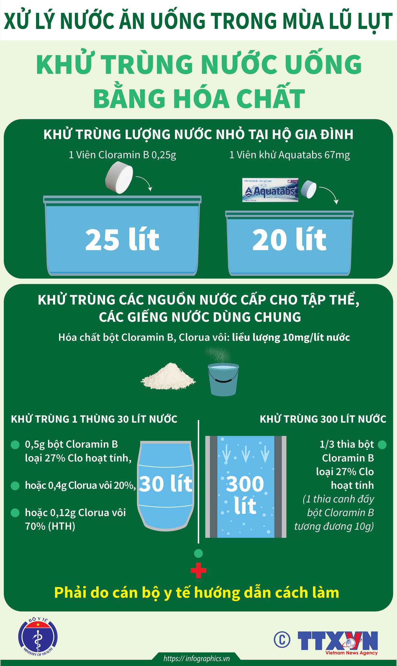 [Infographics] Cách khử trùng nước uống trong mùa lũ lụt ảnh 2
