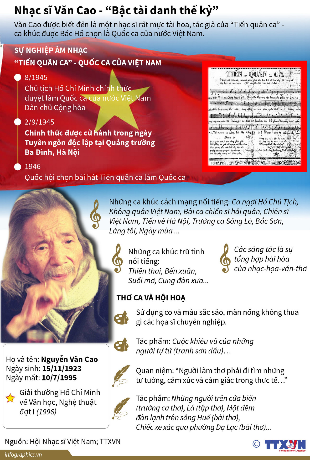 [Infographics] Nhạc sỹ Văn Cao - ''Bậc tài danh thế kỷ'' ảnh 1