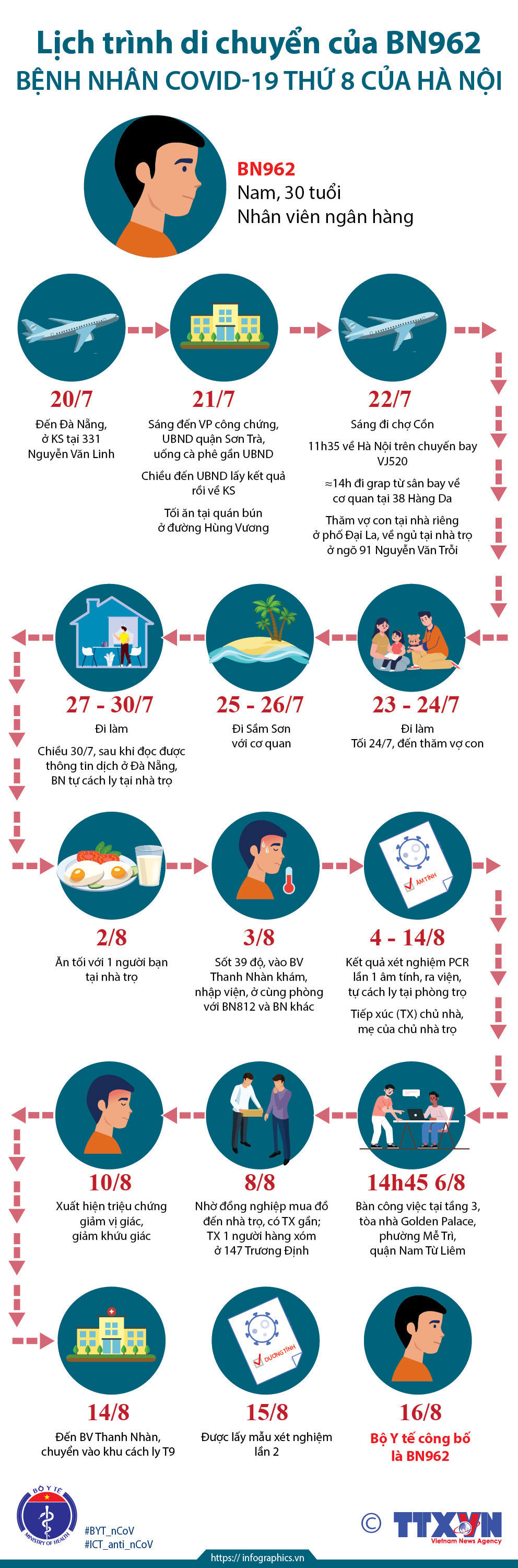 Lịch trình di chuyển của nhân viên ngân hàng mắc COVID-19 ảnh 1
