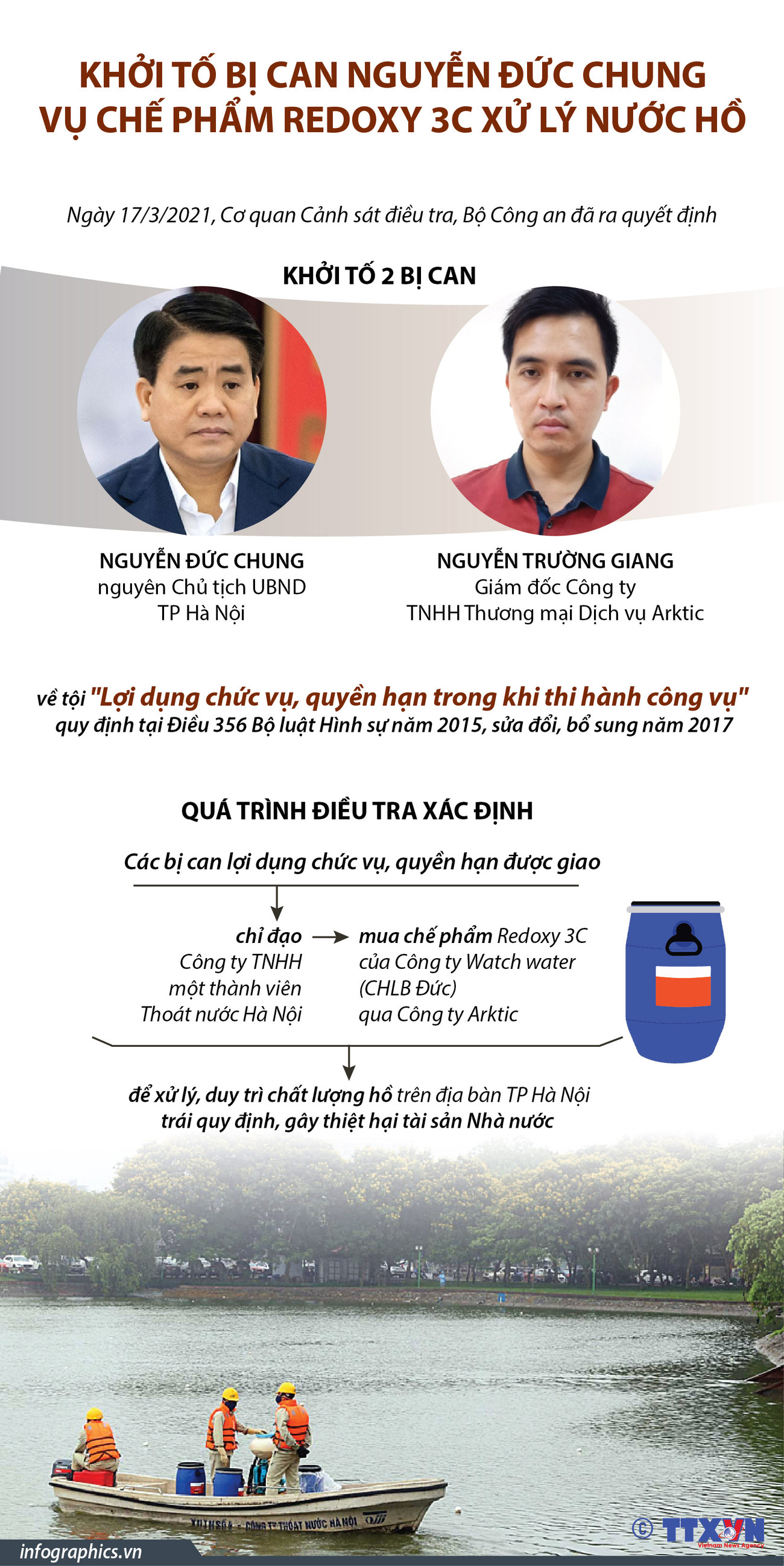 [Infographics] Khởi tố bị can Nguyễn Đức Chung vụ chế phẩm Redoxy 3C ảnh 1