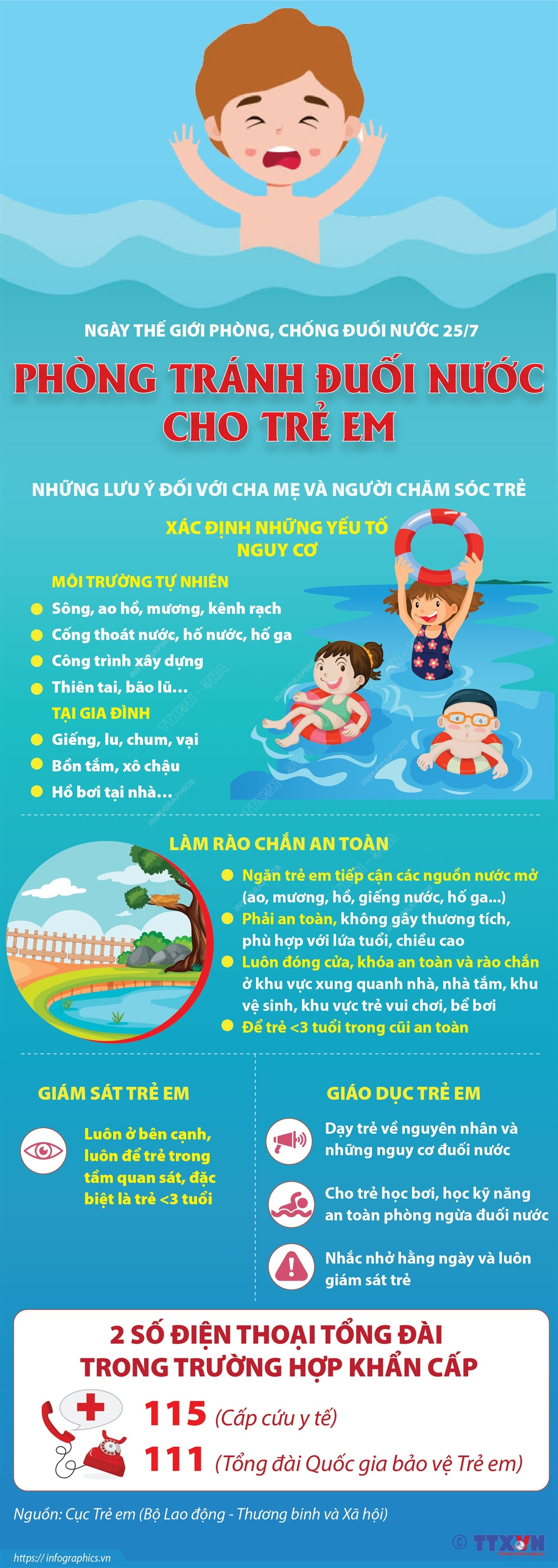 Những khuyến cáo cơ bản để phòng tránh tai nạn đuối nước cho trẻ em ảnh 1