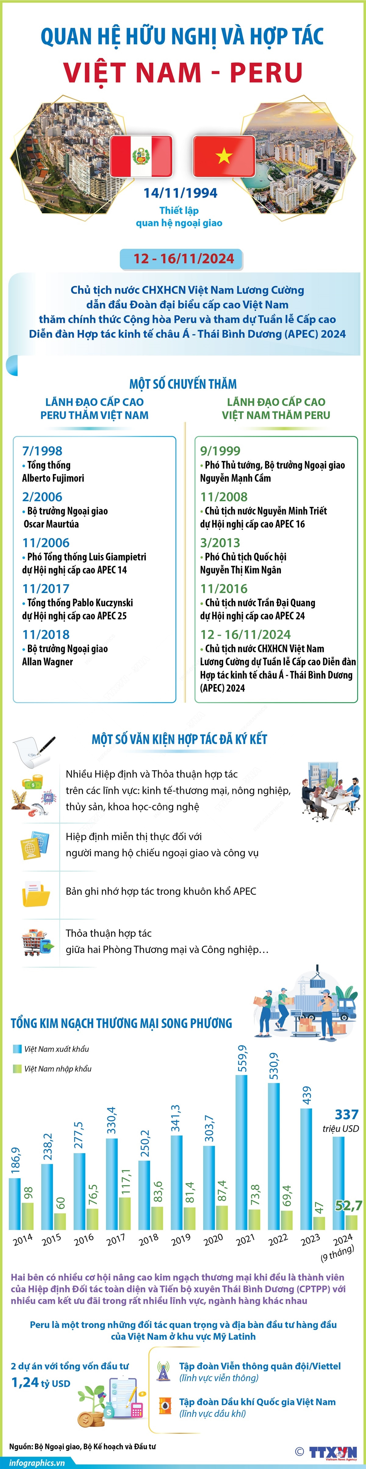 info_vietnam_peru.jpg