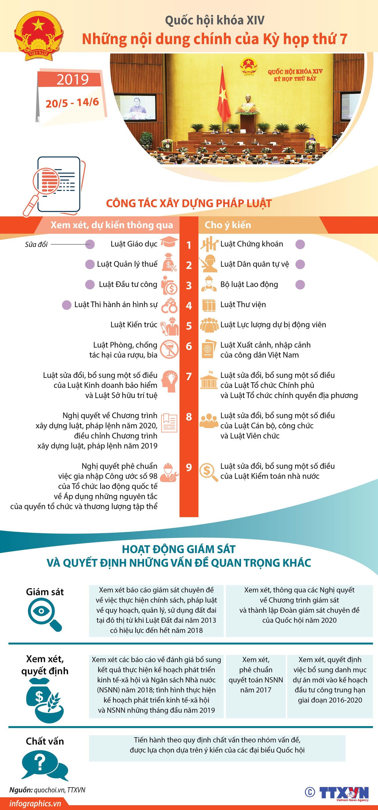 [Infographics] Nội dung chính của Kỳ họp thứ 7, Quốc hội khóa XIV ảnh 1