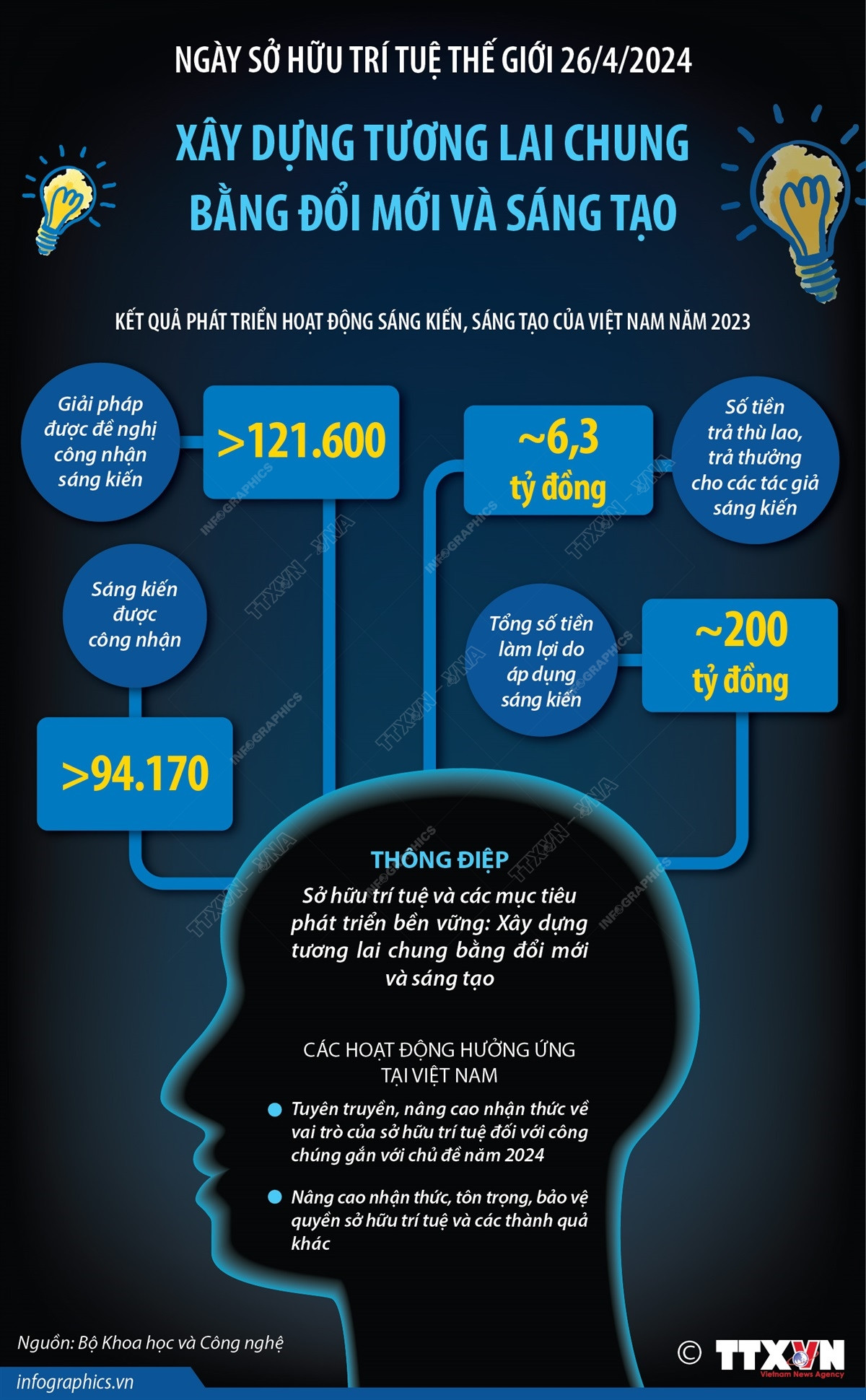 Infographics_doi moi sang tao 1.jpg